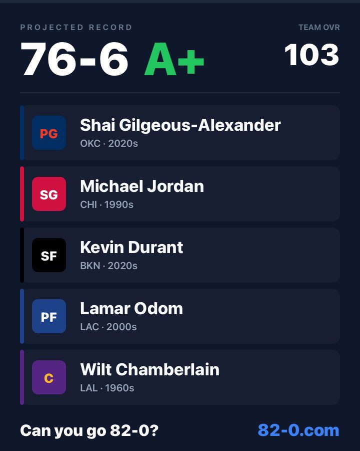 chvllen's tweet photo. the 82-0 was from the classic mode

the 76-6 was from the hoopiq mode https://t.co/moGzRBr83X
