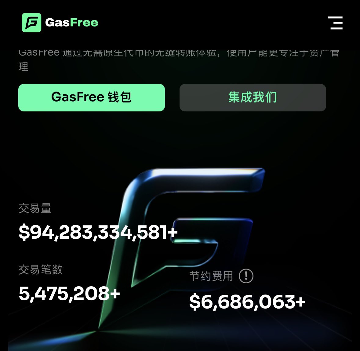 Baby__BTC's tweet photo. JustLend DAO的GasFree功能上线不到三个月，已经处理了超942亿USDT！

三个月时间处理了超547万笔交易，为用户节约了超668万美元！

目前传统转账费用：2.14U/笔

而GasFree转账费用：1.5U/笔

用GasFree进行USDT转账每笔可以节省29.5%的费用！

但是传统转账费用是变化的，而GasFree转账费用是固定的！

所以用户们可以随时选择转账成本低的来灵活操作！

GasFree的上线不仅是为了给用户节约更多成本，也给用户带来更多的选择！

@justinsuntron @DeFi_JUST #TRONEcoStar