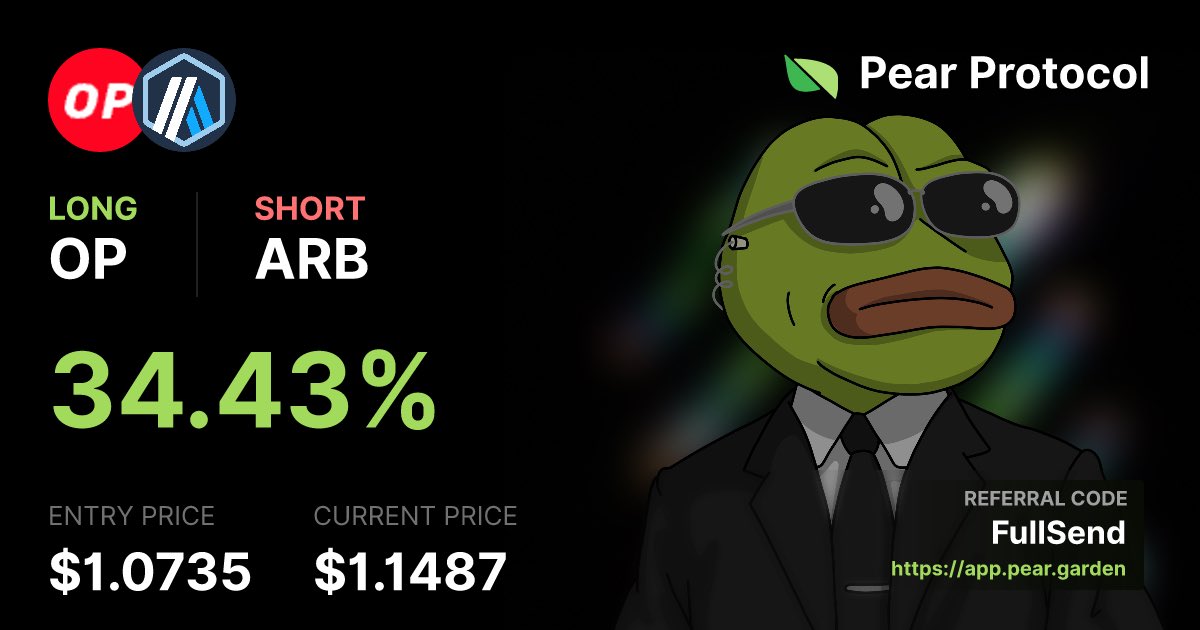 SendoraFulton's tweet photo. @agent_pear @pear_protocol is a cheat code. 90% AP suggesting and analysing, 10% my own flavour of market interpretation. All opened before the bloodbath, and yet… 

Oh and HYPE mystery box for using AP.
Oh and fee rebates for staking $PEAR.
Oh and HyPear season 3 rewards.

🍐 https://t.co/UwlAHjZJKy