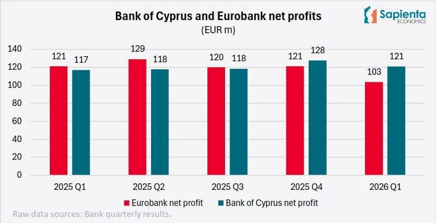 FionaMullenCY's tweet photo. Reminder that you if your budget is limited can get the executive summary only of our flagship Sapienta Country Analysis Cyprus  for just €100 per year below (and a sneak peak the first time you click.) 1/ #Cyprus  https://t.co/apSqV4t0d5 https://t.co/521z5Q2TUX