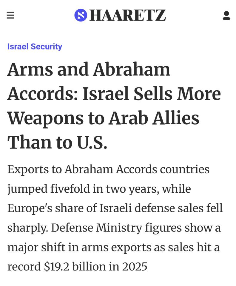 aseisfree's tweet photo. Israel Sells More Weapons to Arab Allies Than to U.S.

New figures from Israel’s Defense Ministry show military exports hit a record $19.2 billion in 2025. 

But the most revealing detail is where the weapons are going.

Exports to countries tied to the Abraham Accords reportedly increased fivefold in just two years, while Europe’s share of Israeli weapons purchases dropped sharply.

As Gaza burns and Lebanon remains under bombardment, parts of Europe are slowly becoming politically radioactive terrain for Israeli defense companies. 

Meanwhile, Gulf normalization is evolving into something much deeper than diplomacy: an expanding security and surveillance architecture built around war technology, AI, border systems, drones, cyber capabilities, and regional military integration.

The Abraham Accords were always about infiltrating markets, intelligence coordination, and the normalization of a regional order increasingly fused through weapons, data, and security infrastructure.

Occupation comes in many forms. 
https://t.co/TyZRhwVLLh