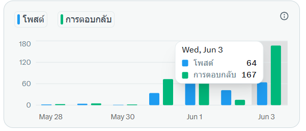N A M F O N🌫🌧 (เอสสวยถึง 17/06) tweet media