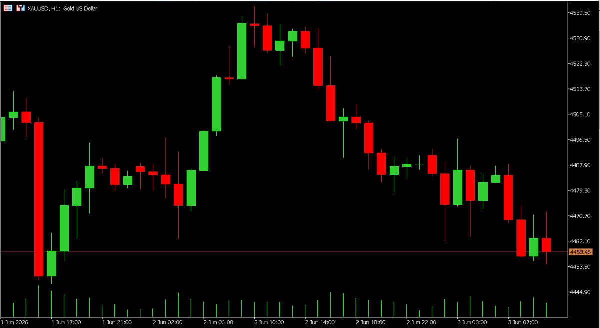 ChasingChart tweet picture