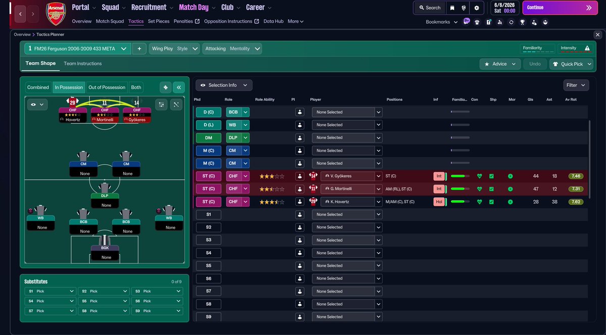 tsasware's tweet photo. In FM26, wide roles usually create more than they score.

Even Saka, with elite pace and acceleration, still behaves more like a creator from wide areas.

That matters when recreating players like Ronaldo, Rooney or Tevez.

You don’t copy the position.

You translate the function.

#FM26

https://t.co/qUEm2kshrC