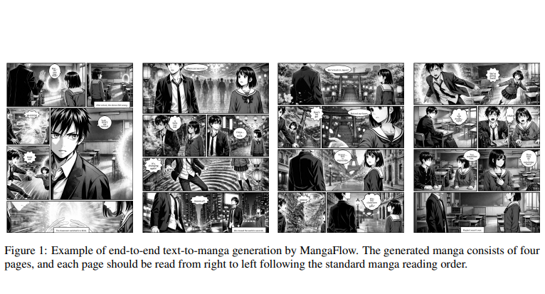 ai_database's tweet photo. 東京大学などの研究者らが、シナリオを漫画に変換するフレームワーク「MangaFlow」を開発。
ステップは次の通り。

①入力したシナリオを、ページ・コマ・「ストーリーセクション（ひと続きの場面のまとまり）」に分解
②セクションごとに登場人物・背景・ 重要な小物の設定と参照画像をひも付けて記憶し、同じセクション内のコマで使い回す
③ページのコマ割りを明示的に作る。自動生成のほか、既存漫画から抽出した配置の再利用や、ユーザーが指定した配置も使えます。作った配置はコマ数・重なり・はみ出し・余白を機械的にチェックして補正
④各コマに対応する参照（人物・背景・小物）をまとめて渡し、画像生成モデルでコマ単位に描く
⑤描いたコマをレイアウト通りに配置してページを組み立てる
⑥セリフやナレーションの吹き出しを、キャラの顔を隠さない位置に配置する

Gemini（nano-banana）やChatGPTの画像生成などで漫画を作る場合との違いは、ページを丸ごと一発で描かせるか、工程を分けるか、という点にあります。
一発生成だとコマ割り・キャラ・セリフが1枚の絵の中で混ざるため、指定したコマ数や配置を守れない、コマの境界がつぶれる、ページをまたぐとキャラの見た目が変わる、セリフが読めなかったり抜けたりする、といったことが起きやすくなります。