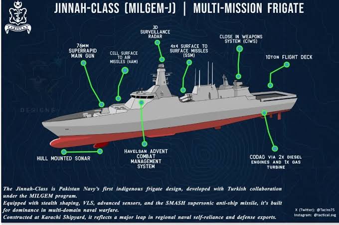 P.S : it's part of broader P.N MILGEM (National) project, under which Corvettes,...