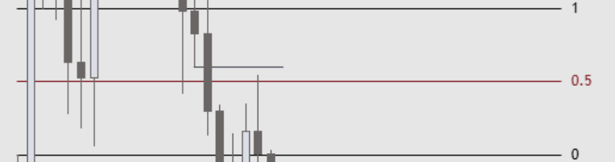 LeeMinhToan's tweet photo. @Quantumven9 @Crypto_Ed_NL I wonder how come you draw a range like this? 🤔And how about Feb low? https://t.co/Wqp8Ym3WpM