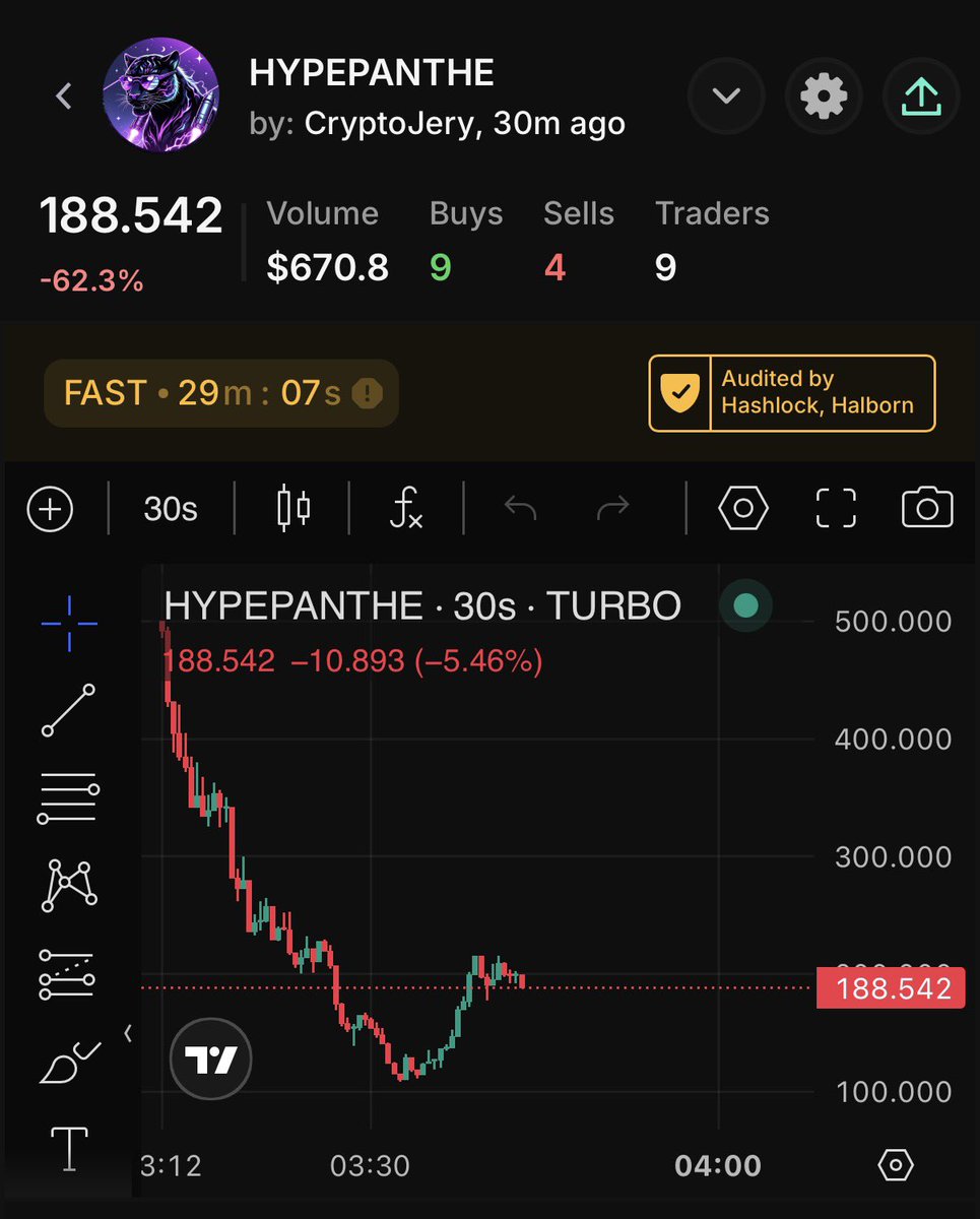 coinscopeapp's tweet photo. What do you think? Does this token have chance to restore?

https://t.co/oshZSlLksD https://t.co/P4X7TVgUer