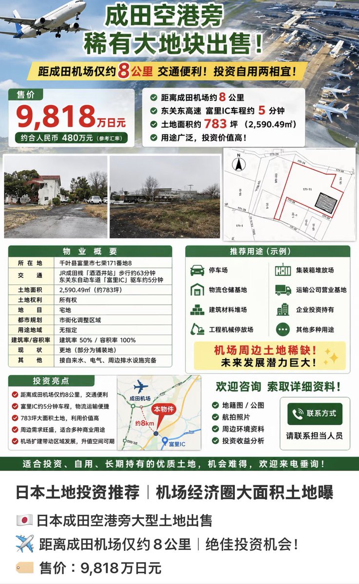 S10408978's tweet photo. 中国のSNSで、成田空港から約8kmの土地（783坪）が約1億円で販売中。

この場所は重要土地等調査法の対象外なので、外国人でも購入できる。

調べたら、販売している中国人ブローカーは、土地売買だけでなく「経営管理ビザ」や補助金活用の相談まで手広く展開している。

日本の土地を買い、日本の制度を使い、日本の税金まで活用する。

成田空港のすぐ近くでも、現行法ではほぼ止められない。

いつまでもこういうのを放置しているのは異常。

法改正は急務ですよ。
