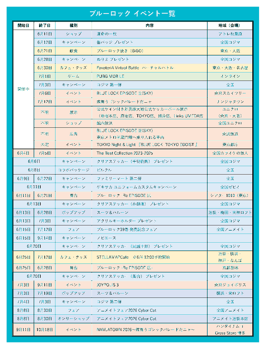 chiw_chiw__'s tweet photo. ジョイポリスの大型決まったので、
ブルーロックのイベント一覧更新しました！

ユニクロの展示と館内放送、スカイツリーの東��鉄道の広告がいつまでかご存じの方がいらっしゃれば
教えていただけると助かります！

リンク → https://t.co/h2VWb9YNGt