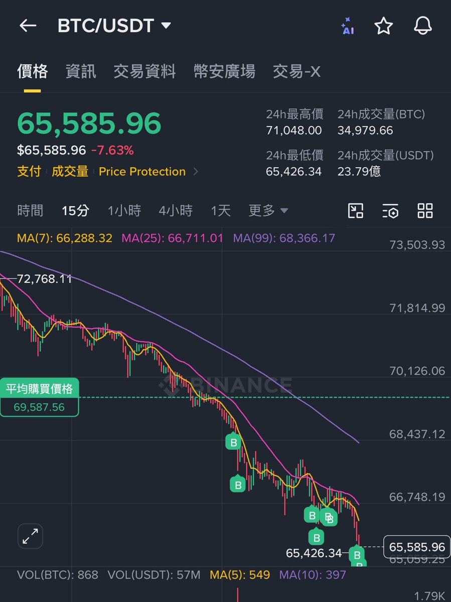DoctorMbitcoin's tweet photo. 做一个逆行者😁 https://t.co/0mjG77PKV4