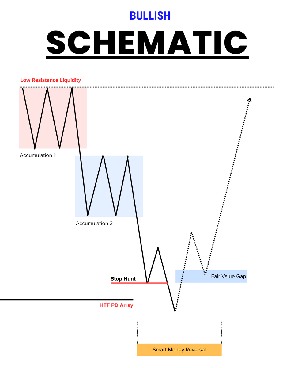 swingtrade_lab's tweet photo. 📈 USDCHF - Trade Breakdown

✅ Follow us for updates
🔔 Turn on post notifications
🔗 Check the link in our bio for more!
👍 Stay connected!

#forex #trading #swingtrading https://t.co/TviHZpPU7S