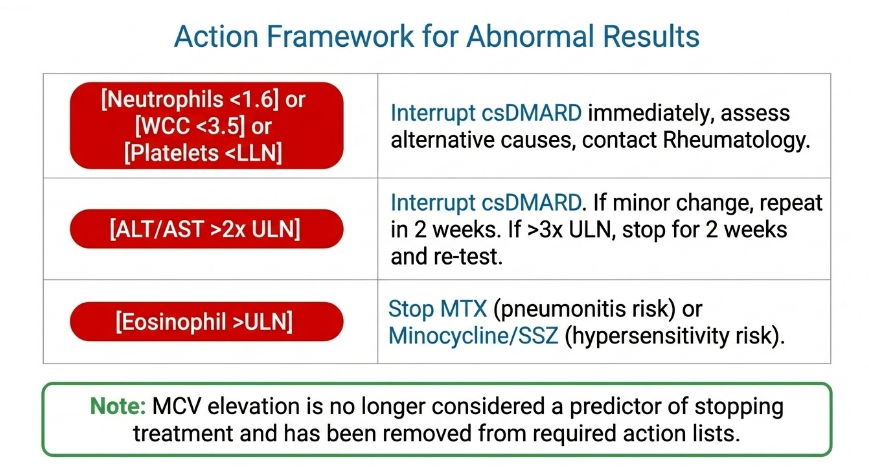 aabdogafar's tweet photo. 2025 BSR csDMARD Clinical Blueprint https://t.co/F3BpWWHUfb