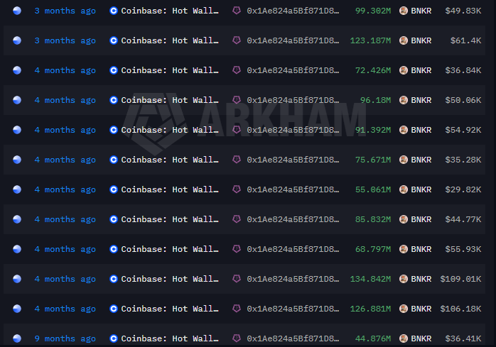Eveningtraders's tweet photo. You got to watch closely $BNKR

Most AI agent tokens are priced on narrative.
$BNKR has $93M in annualized fees and $37M in revenue, and trades at a $60M market cap

8 fresh wallets related to Coinbase accumulated 18.85B $BNKR (~$11.45M) recently, now controlling roughly 19% of circulating supply. The accumulation is happening while the valuation gap between revenue and market cap still exists

(See the wallet list below)

$VVV already showed how fast the market reprices AI agent tokens when revenue metrics become the conversation. $BNKR's numbers are the kind that make that conversation inevitable, the only question is whether the fresh wallets building 19% of supply get there before or after the broader market figures it out