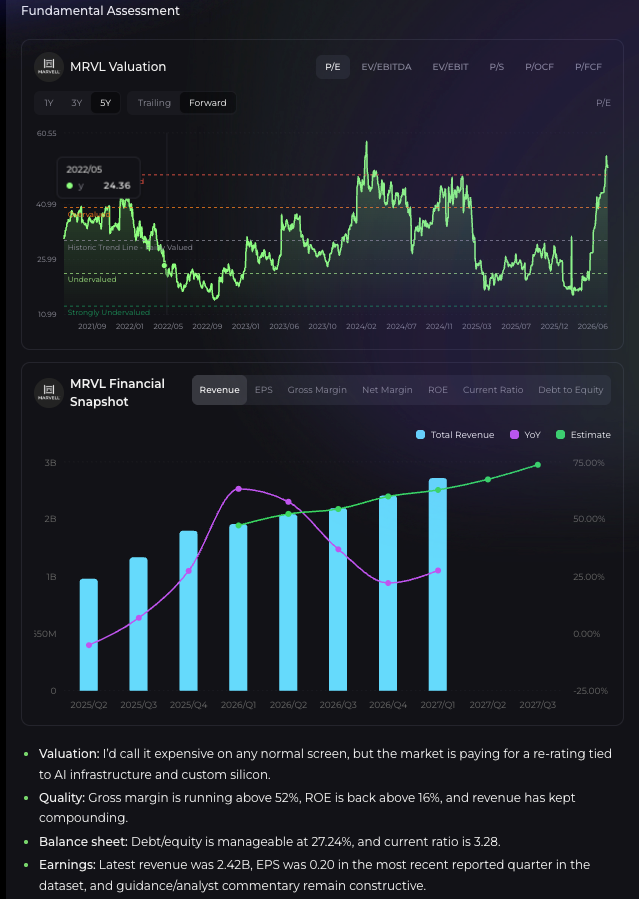 AlphioAI's tweet photo. $MRVL is on fire! 

Just asked Alphio AI:
“Give me detailed buy/sell analysis on $MRVL (stock)”

Alphio AI Verdict:
· Strong business quality and massive AI exposure → Long-term bullish
· Currently trading at $290.79, looking extended after the big run
· Best entry: Staged buys on pullback to the $269–275 zone. Don’t chase the gap up
· Already holding? Hold, but tighten stops
· Adding? Keep position size smaller than usual

Bottom line: Great AI stock, but the smarter risk/reward is on a pullback.

Alphio AI delivers fast, structured stock breakdowns — fundamentals, technicals, and actionable plans in seconds.
(Not financial advice. DYOR.)
