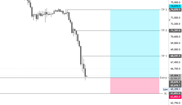 Mingarithm's tweet photo. $BTC Hedge Long Triggered. https://t.co/QtYfaR88ZY