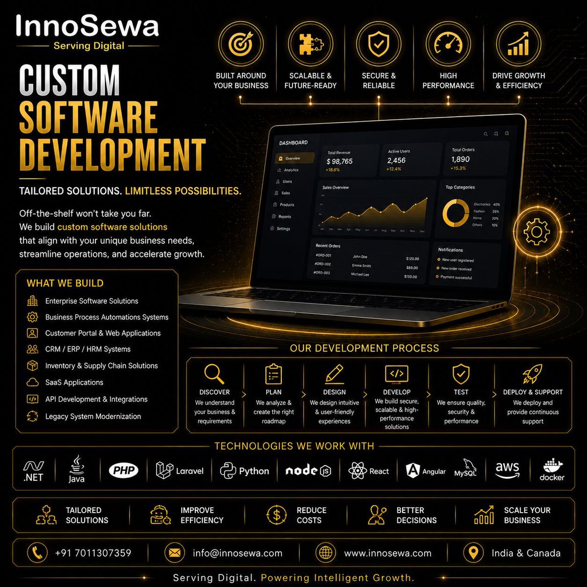 inno_sewa's tweet photo. Every business is unique.
Your software should be too. ⚡

#InnoSewa #CustomSoftware #SoftwareDevelopment #BusinessAutomation #EnterpriseSoftware #SaaS #CRM #ERP #DigitalTransformation #TechSolutions #WebApplications #CloudSolutions #AIIntegration #Automation #BusinessGrowth https://t.co/wwio5jqXAp