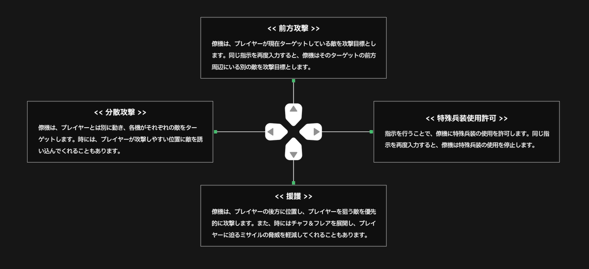 Ace Combat Wiki tweet media