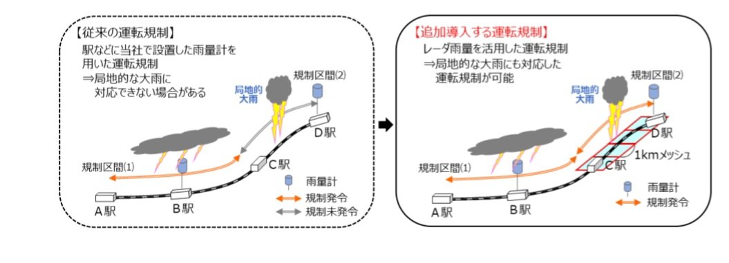 bamiko_psy's tweet photo. 2023年からは局地的な大雨にも対応するためにレーダー雨量も加味していたとは… https://t.co/pt7V86DCZw
