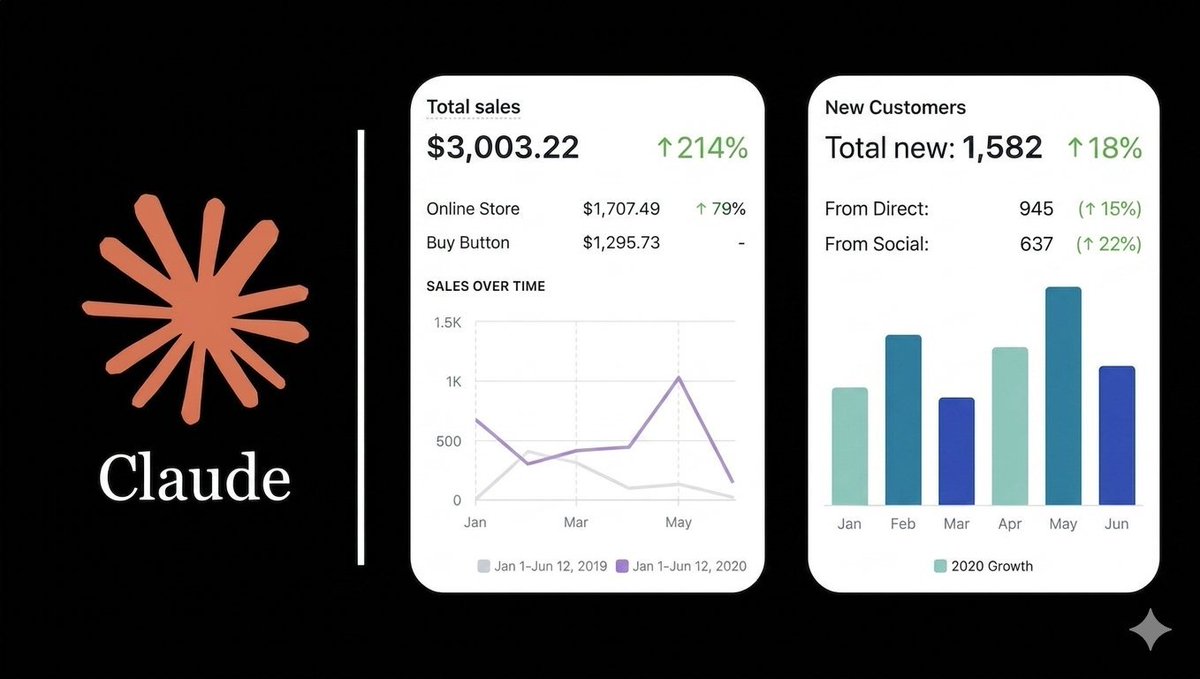 Alexie_Ai's tweet photo. 500/day.

That's what one good AI workflow can be worth.

You don't need:
❌ A degree
❌ A team
❌ Thousands of followers

You need:
✅ A laptop
✅ Wi-Fi
✅ Claude

Here are 10 prompts that can pay for themselves on day one. https://t.co/CAj5bZxezi