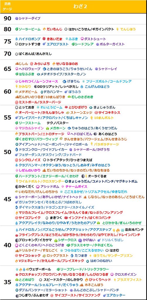 pokePVP0002's tweet photo. ■ゲージ管理表　更新
S27 新たな歩み

参照引用元：みんポケ https://t.co/kuZxpqxMiF
