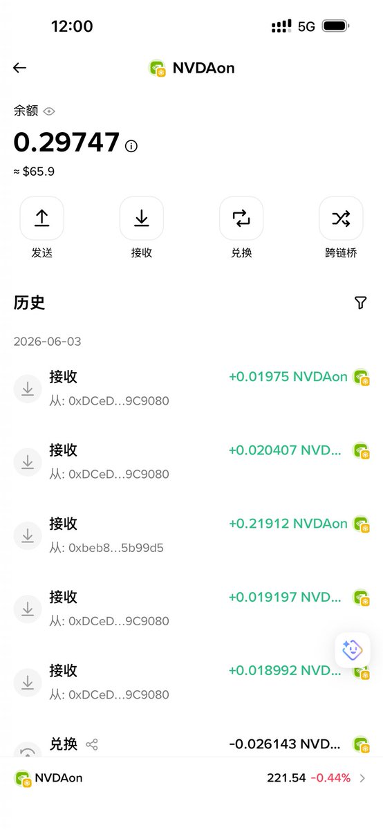 Binance_Lifes's tweet photo. 昨晚买了一点点FSTOCK
今天分红收到了130刀的英伟达跟特斯拉
蝴蝶是不是在改写股币合约机制
因为FSTOCK只有分红英伟达
但是我还收到了特斯拉
一个代币可以添加多种股票分红了
一晚上分红130刀很暴力了
感谢@eth_cedric C总@webhogwatrs 校长
@flapdotsh 
蝴蝶确实牛逼 https://t.co/gaxcBW6kan