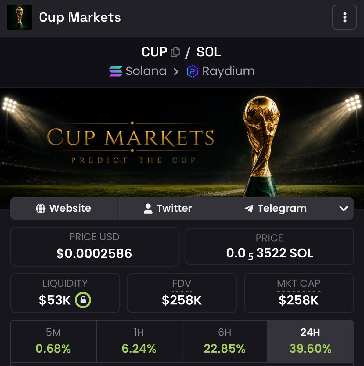 Cup Markets tweet media
