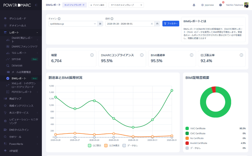 maildata_jp tweet picture