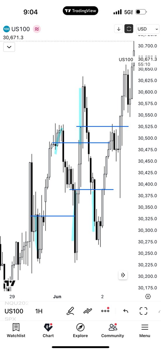 deepsaturno's tweet photo. 🤣🤣🤣🤣🤣 what happened? They changed the Algo? Lmao 🤣 where’s the order block Mr goated ICT trader ? https://t.co/uMCCA0KsrN