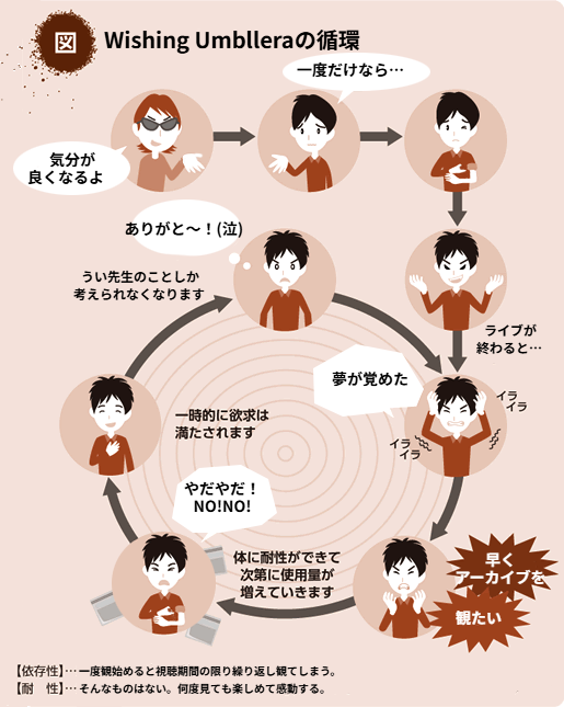 uiui_rainyboy's tweet photo. ライブの後��ロスってこういうことなんやな…
いらいらはせんけど今これやわ https://t.co/fReinelhtl