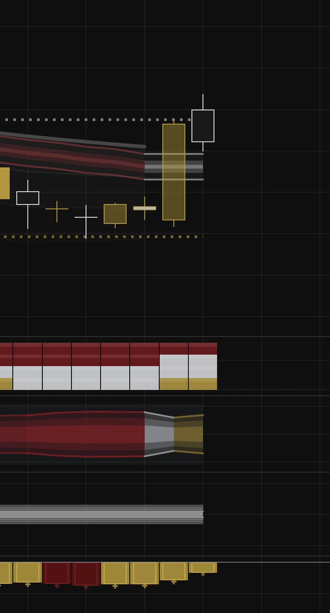 SygnalTrading's tweet photo. I do. Our indicators are showing it retesting after breaking through resistance. Everything starting to shift from red -> grey -> gold. $PLTR https://t.co/IeEJw76KGk
