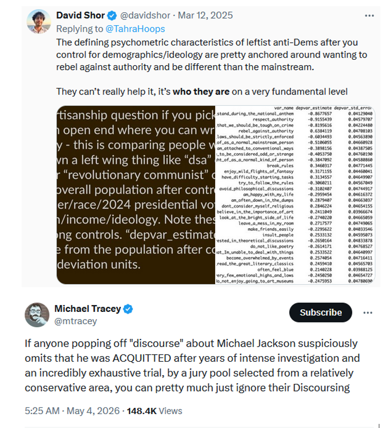 sp6runderrated's tweet photo. David Shor explained it. Lots of lefties want to be very different than normies.

Creates vulnerability. https://t.co/oDJEacNO3I