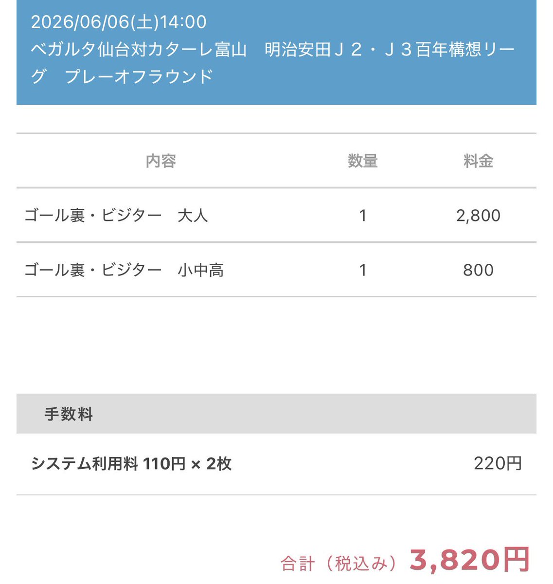 H7NO7NA's tweet photo. やっと買えたー!
ずっと買えなくて諦めてた…
凄い嬉しい!仙台行くぞー!
#カターレ富山 https://t.co/uEFgtVHdzP