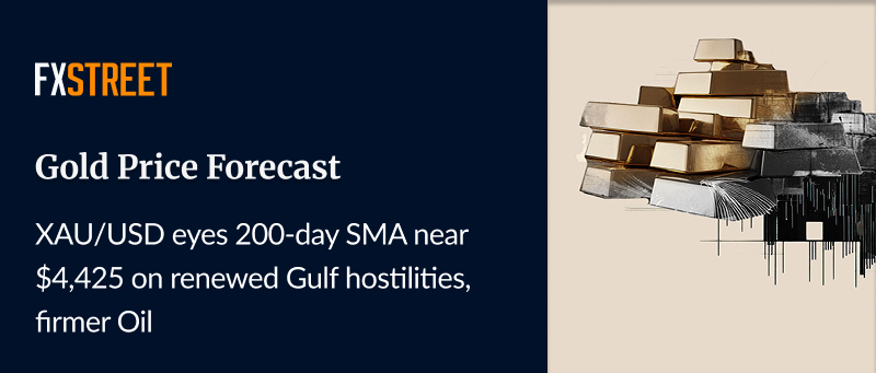 FXStreetNews's tweet photo. ⤵️ #Gold resumes downside below $4,500 after facing rejection above that level.

💰 The #USDollar holds gains amid renewed Mideast hostilities, stronger Oil prices, hawkish Fed bets.

📕 Gold is making lower highs on the daily chart, targeting the key 200-day SMA support.

Read the full forecast, here 👇
https://t.co/5zZosZZFBl
