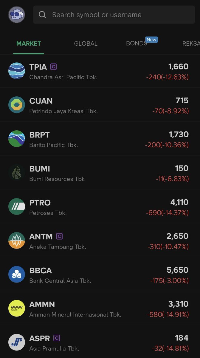 profesor_saham's tweet photo. Rebound cuman dari saham konglo bid tipis wkwkwk, sekali turun ngajak SAMAAN BGSD WKWKWKW https://t.co/ZnPifEdkDO