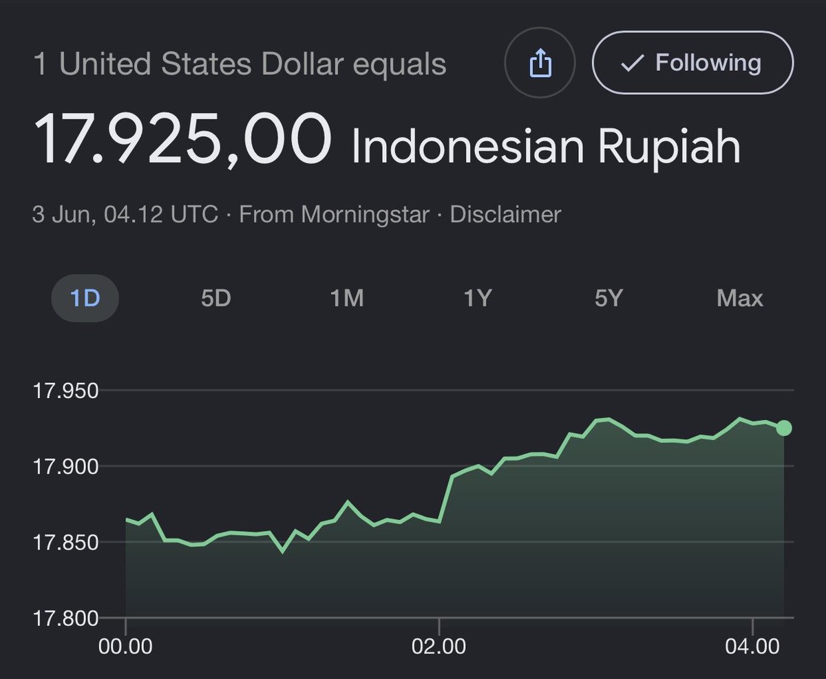 console_age's tweet photo. Dollar tembus 17900
IHSG tembus 5900

☹️ https://t.co/OoASkkPK3Q