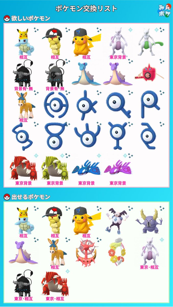 すがっち tweet media