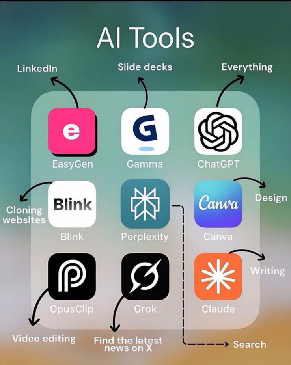 NextShopiaAi's tweet photo. Professionals won’t tell you this 👀
They use these daily. 🪄⚡

1. Ideas 🧠

- YOU
- Claude
- ChatGPT
- Perplexity
- Bing Chat

2. Presentation

- Prezi
- Pitch
- PopAi
- Slides AI
- Slidebean

3. Website

- Dora
- Wegic
- 10Web
- Framer
- Durable

4. Writing

- Rytr
- Jasper
- Copy AI
- Textblaze
- Writesonic

5. AI Models

- RenderNet
- Glambase App
- Luma AI
- Sora (OpenAI)
- Leonardo AI

6. Meeting

- Tldv
- Krisp
- Otter
- Avoma
- Fireflies

7. Chatbots

- Poe
- Claude
- Gemini
- ChatGPT
- HuggingChat

7. Automation

- ClickUp
- Drift
- Outreach
- Emplifi
- Phrasee

8. UI/UX

- Uizard
- Visily
- Khroma
- Galileo AI
- VisualEyes

9. Image

- Stylar
- Freepik
- Phygital+
- StockIMG
- Bing Create

10. Video

- Pictory
- HeyGen
- Nullface
- Decohere
- Synthesia

11. Design

- Looka
- Clipdrop
- Autodraw
- Vance AI
- Designs AI

12. Marketing

- AdCopy
- Predis AI
- Howler AI
- Bardeen AI
- AdCreative

13. Twitter

- Typefully
- Postwise
- Metricool
- Tribescaler
- TweetHunter

AI updates you shouldn’t miss 👀
Follow @NextShopiaAi for more.👇🔰