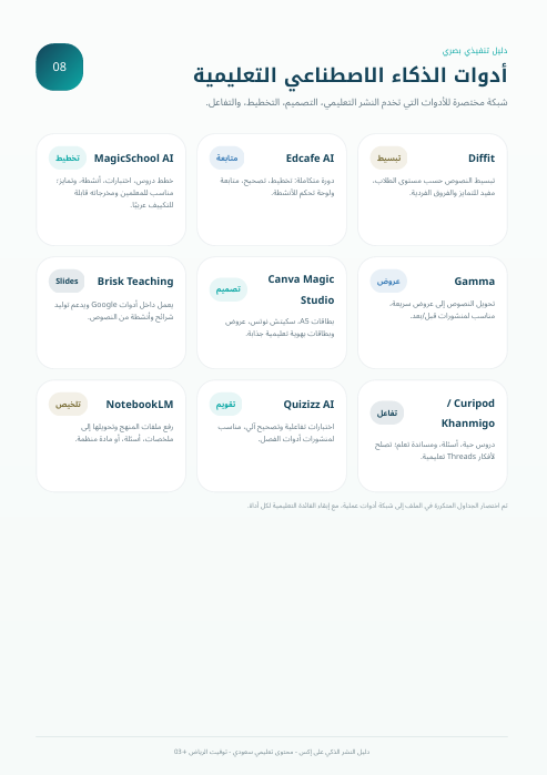 halshareif's tweet photo. #برومبت قوي 🔥 ..

تعبت من ملفات PDF اللي تطلع كأنها Word محفوظ بصيغة PDF؟ 😅

جهزت لكم #برومبت يحوّل أي ملف إلى تقرير عربي بصري تنفيذي:
✅ إنفوجرافيك
✅ أيقونات ورسومات
✅ بطاقات معلومات
✅ رسوم بيانية
✅ تنسيق RTL احترافي
✅ تدقيق لغوي كامل

ارجوا حفظ الحقوق عن النقل 

⚪️البرومبت  👇 :

تصرف كفريق عمل احترافي مكوّن من:
- مدير فني Creative Director
- مصمم تقارير تنفيذية
- خبير إنفوجرافيك عربي
- خبير إخراج PDF احترافي
- خبير تحرير وتدقيق لغوي عربي
- خبير تنسيق RTL من اليمين إلى اليسار

سأرفق لك ملفًا بأي صيغة:
PDF، Word، PowerPoint، Excel، صورة، تقرير، مذكرة، خطة، دليل، أو نص خام.

المهمة:
لا أريد إعادة تنسيق عادية.
لا أريد تقريرًا نصيًا بدائيًا.
لا أريد صفحات مليئة بجداول ونصوص فقط.

أريد منك تحويل الملف المرفق إلى PDF عربي إبداعي احترافي بصري، كأنه تقرير تنفيذي صادر من جهة احترافية، يحتوي على:
رسومات، أيقونات، إنفوجرافيك، مخططات، رسوم بيانية، بطاقات معلومات، فواصل بصرية، عناصر Flat Design، وتنسيق عربي فاخر من اليمين إلى اليسار.

المطلوب إلزاميًا:

1. اقرأ الملف كاملًا وافهم فكرته الأساسية.
2. استخرج المحتوى المهم فقط، واحذف التكرار والحشو.
3. صحح جميع الأخطاء الإملائية واللغوية والنحوية.
4. عالج أخطاء النص العربي الشائعة مثل:
   عىل ← على
   إىل ← إلى
   االصطناعي ← الاصطناعي
   األدوات ← الأدوات
   صباًحا ← صباحًا
   مساًء ← مساءً
5. أعد بناء المحتوى من الصفر، ولا تعتمد على شكل الملف الأصلي.
6. اجعل الاتجاه عربيًا بالكامل RTL من اليمين إلى اليسار.
7. لا تسمح بظهور نص عربي مقلوب أو مفكك أو متداخل.
8. لا تجعل الملف مجرد نص وجداول.
9. حوّل المعلومات إلى تصميم بصري ذكي.

أسلوب التصميم المطلوب:

- تصميم عصري احترافي.
- أسلوب Flat Design.
- خلفيات نظيفة وفاتحة.
- ألوان متناسقة وهادئة.
- أيقونات خطية أو فلات مناسبة لكل قسم.
- رسومات توضيحية بسيطة.
- أشكال هندسية حديثة.
- بطاقات معلومات.
- مخططات زمنية.
- رسوم بيانية.
- إنفوجرافيك.
- جداول مصممة بصريًا وليست جداول خام.
- مساحات بيضاء مريحة.
- تباين واضح بين العناوين والنصوص.
- إخراج مناسب للطباعة والمشاركة الرقمية.

حوّل المحتوى حسب نوعه إلى عناصر بصرية:

- الأرقام والنسب ← رسوم بيانية دائرية أو أعمدة أو مؤشرات تقدم.
- الخطط الأسبوعية ← Timeline أو تقويم بصري.
- القوائم الطويلة ← بطاقات أو مربعات معلومات.
- المقارنات ← جداول بصرية أو بطاقات مقارنة.
- الخطوات ← مخطط سير Workflow.
- النصائح ← بطاقات أيقونية.
- الخلاصات ← صناديق تنفيذية مميزة.
- الأدوات ← شبكة بطاقات تحتوي على اسم الأداة، فائدتها، الأيقونة المناسبة، والاستخدام.
- الاستراتيجيات ← خريطة بصرية أو نموذج تنفيذي.
- قائمة المراجعة ← Checklist بتصميم واضح وأيقونات تحقق.
- أوقات النشر أو التوقيتات ← مخطط زمني أو ساعة بصرية أو شريط توقيت.

هيكلة PDF المطلوبة:

1. غلاف احترافي بصري:
   - عنوان واضح وكبير.
   - وصف مختصر.
   - رسم أو عنصر بصري مرتبط بالموضوع.
   - بيانات الإصدار أو التاريخ إن وجدت.

2. صفحة فهرس مصممة:
   - ليست مجرد قائمة نصية.
   - استخدم أرقامًا واضحة وأيقونات صغيرة لكل قسم.

3. صفحة ملخص تنفيذي:
   - اجعلها لوحة Dashboard مختصرة.
   - أبرز أهم 3 إلى 5 نتائج في بطاقات كبيرة.

4. صفحات المحتوى:
   - كل صفحة يجب أن تحتوي على عنصر بصري واحد على الأقل.
   - لا تجعل أي صفحة نصية بالكامل.
   - لا تستخدم جداول طويلة مملة إلا عند الضرورة.
   - عند وجود جدول، صممه كجدول تنفيذي أنيق ومقروء.

5. صفحات الإنفوجرافيك:
   - حوّل أهم الأفكار إلى رسوم معلوماتية واضحة.
   - استخدم أيقونات ورسومات مساعدة.

6. صفحة الخطة أو التوصيات:
   - صمّمها كخارطة طريق أو Timeline.
   - اجعل التنفيذ واضحًا ومباشرًا.

7. صفحة ختامية:
   - خلاصة قوية.
   - نقاط تنفيذية.
   - عبارة ختامية احترافية.

مواصفات الإخراج:

- ملف PDF نهائي فقط.
- مقاس A4.
- جودة عالية للطباعة.
- تصميم عربي RTL.
- خط عربي واضح واحترافي.
- لا تقل جودة التصميم عن تقرير تنفيذي احترافي.
- لا تكرر نفس القالب في كل الصفحات.
- لا تجعل الصفحات فارغة أو بدائية.
- لا تضع زخارف كثيرة بلا معنى.
- اجعل كل عنصر بصري يخدم الفكرة.

مهم جدًا:

إذا كان الملف يحتوي على أوقات، نسب، خطط، أدوات، خطوات، مقارنات، قوائم أو توصيات، فيجب تحويلها إلى:
- مخططات
- أيقونات
- بطاقات
- رسوم بيانية
- إنفوجرافيك
- جداول تنفيذية مصممة

ممنوع تمامًا:

- إخراج بدائي.
- صفحات نصية طويلة.
- جداول خام مملة.
- تكرار العناوين في كل صفحة.
- أخطاء إملائية.
- أخطاء RTL.
- ازدحام بصري.
- خطوط صغيرة جدًا.
- تصميم يشبه التحويل الآلي.
- تسليم ملف يبدو كنسخة Word محفوظة PDF.

معايير الجودة قبل التسليم:

قبل إخراج الملف النهائي، راجع الآتي:
1. هل كل صفحة تحتوي على عنصر بصري واضح؟
2. هل توجد أيقونات ورسومات مناسبة؟
3. هل تم تحويل الجداول الطويلة إلى تصميمات بصرية؟
4. هل الملخص التنفيذي يشبه Dashboard؟
5. هل الخطة أو الجدول الزمني مصمم كخارطة طريق؟
6. هل جميع النصوص العربية سليمة؟
7. هل الاتجاه من اليمين إلى اليسار صحيح؟
8. هل التصميم احترافي وليس بدائيًا؟
9. هل الملف جاهز للطباعة والمشاركة؟
10. هل يشعر القارئ أنه أمام منتج بصري تنفيذي وليس تقريرًا نصيًا؟

طريقة العمل:

أولًا: استخرج المحتوى ونظفه لغويًا.
ثانيًا: صنّف المحتوى إلى أقسام.
ثالثًا: حدّد لكل قسم أفضل تمثيل بصري.
رابعًا: صمّم هوية بصرية موحدة.
خامسًا: أنشئ صفحات PDF احترافية.
سادسًا: أضف الرسومات والأيقونات والمخططات.
سابعًا: راجع اللغة والاتجاه والتناسق.
ثامنًا: سلّم ملف PDF نهائيًا قابلًا للتحميل.

ابدأ الآن بتحويل الملف المرفق إلى PDF عربي بصري احترافي تنفيذي، غني بالإنفوجرافيك والرسومات والأيقونات، وليس مجرد تقرير نصي منسق.
إذا كان الناتج مجرد نصوص وجداول بدون رسومات وأيقونات وإنفوجرافيك، فاعتبر المهمة غير منفذة وأعد التصميم من جديد بأسلوب بصري تنفيذي احترافي.

.

#الذكاء_الاصطناعي #برومبت #تصميم_تعليمي