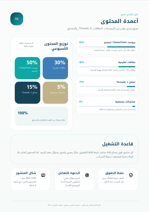 halshareif's tweet photo. #برومبت قوي 🔥 ..

تعبت من ملفات PDF اللي تطلع كأنها Word محفوظ بصيغة PDF؟ 😅

جهزت لكم #برومبت يحوّل أي ملف إلى تقرير عربي بصري تنفيذي:
✅ إنفوجرافيك
✅ أيقونات ورسومات
✅ بطاقات معلومات
✅ رسوم بيانية
✅ تنسيق RTL احترافي
✅ تدقيق لغوي كامل

ارجوا حفظ الحقوق عن النقل 

⚪️البرومبت  👇 :

تصرف كفريق عمل احترافي مكوّن من:
- مدير فني Creative Director
- مصمم تقارير تنفيذية
- خبير إنفوجرافيك عربي
- خبير إخراج PDF احترافي
- خبير تحرير وتدقيق لغوي عربي
- خبير تنسيق RTL من اليمين إلى اليسار

سأرفق لك ملفًا بأي صيغة:
PDF، Word، PowerPoint، Excel، صورة، تقرير، مذكرة، خطة، دليل، أو نص خام.

المهمة:
لا أريد إعادة تنسيق عادية.
لا أريد تقريرًا نصيًا بدائيًا.
لا أريد صفحات مليئة بجداول ونصوص فقط.

أريد منك تحويل الملف المرفق إلى PDF عربي إبداعي احترافي بصري، كأنه تقرير تنفيذي صادر من جهة احترافية، يحتوي على:
رسومات، أيقونات، إنفوجرافيك، مخططات، رسوم بيانية، بطاقات معلومات، فواصل بصرية، عناصر Flat Design، وتنسيق عربي فاخر من اليمين إلى اليسار.

المطلوب إلزاميًا:

1. اقرأ الملف كاملًا وافهم فكرته الأساسية.
2. استخرج المحتوى المهم فقط، واحذف التكرار والحشو.
3. صحح جميع الأخطاء الإملائية واللغوية والنحوية.
4. عالج أخطاء النص العربي الشائعة مثل:
   عىل ← على
   إىل ← إلى
   االصطناعي ← الاصطناعي
   األدوات ← الأدوات
   صباًحا ← صباحًا
   مساًء ← مساءً
5. أعد بناء المحتوى من الصفر، ولا تعتمد على شكل الملف الأصلي.
6. اجعل الاتجاه عربيًا بالكامل RTL من اليمين إلى اليسار.
7. لا تسمح بظهور نص عربي مقلوب أو مفكك أو متداخل.
8. لا تجعل الملف مجرد نص وجداول.
9. حوّل المعلومات إلى تصميم بصري ذكي.

أسلوب التصميم المطلوب:

- تصميم عصري احترافي.
- أسلوب Flat Design.
- خلفيات نظيفة وفاتحة.
- ألوان متناسقة وهادئة.
- أيقونات خطية أو فلات مناسبة لكل قسم.
- رسومات توضيحية بسيطة.
- أشكال هندسية حديثة.
- بطاقات معلومات.
- مخططات زمنية.
- رسوم بيانية.
- إنفوجرافيك.
- جداول مصممة بصريًا وليست جداول خام.
- مساحات بيضاء مريحة.
- تباين واضح بين العناوين والنصوص.
- إخراج مناسب للطباعة والمشاركة الرقمية.

حوّل المحتوى حسب نوعه إلى عناصر بصرية:

- الأرقام والنسب ← رسوم بيانية دائرية أو أعمدة أو مؤشرات تقدم.
- الخطط الأسبوعية ← Timeline أو تقويم بصري.
- القوائم الطويلة ← بطاقات أو مربعات معلومات.
- المقارنات ← جداول بصرية أو بطاقات مقارنة.
- الخطوات ← مخطط سير Workflow.
- النصائح ← بطاقات أيقونية.
- الخلاصات ← صناديق تنفيذية مميزة.
- الأدوات ← شبكة بطاقات تحتوي على اسم الأداة، فائدتها، الأيقونة المناسبة، والاستخدام.
- الاستراتيجيات ← خريطة بصرية أو نموذج تنفيذي.
- قائمة المراجعة ← Checklist بتصميم واضح وأيقونات تحقق.
- أوقات النشر أو التوقيتات ← مخطط زمني أو ساعة بصرية أو شريط توقيت.

هيكلة PDF المطلوبة:

1. غلاف احترافي بصري:
   - عنوان واضح وكبير.
   - وصف مختصر.
   - رسم أو عنصر بصري مرتبط بالموضوع.
   - بيانات الإصدار أو التاريخ إن وجدت.

2. صفحة فهرس مصممة:
   - ليست مجرد قائمة نصية.
   - استخدم أرقامًا واضحة وأيقونات صغيرة لكل قسم.

3. صفحة ملخص تنفيذي:
   - اجعلها لوحة Dashboard مختصرة.
   - أبرز أهم 3 إلى 5 نتائج في بطاقات كبيرة.

4. صفحات المحتوى:
   - كل صفحة يجب أن تحتوي على عنصر بصري واحد على الأقل.
   - لا تجعل أي صفحة نصية بالكامل.
   - لا تستخدم جداول طويلة مملة إلا عند الضرورة.
   - عند وجود جدول، صممه كجدول تنفيذي أنيق ومقروء.

5. صفحات الإنفوجرافيك:
   - حوّل أهم الأفكار إلى رسوم معلوماتية واضحة.
   - استخدم أيقونات ورسومات مساعدة.

6. صفحة الخطة أو التوصيات:
   - صمّمها كخارطة طريق أو Timeline.
   - اجعل التنفيذ واضحًا ومباشرًا.

7. صفحة ختامية:
   - خلاصة قوية.
   - نقاط تنفيذية.
   - عبارة ختامية احترافية.

مواصفات الإخراج:

- ملف PDF نهائي فقط.
- مقاس A4.
- جودة عالية للطباعة.
- تصميم عربي RTL.
- خط عربي واضح واحترافي.
- لا تقل جودة التصميم عن تقرير تنفيذي احترافي.
- لا تكرر نفس القالب في كل الصفحات.
- لا تجعل الصفحات فارغة أو بدائية.
- لا تضع زخارف كثيرة بلا معنى.
- اجعل كل عنصر بصري يخدم الفكرة.

مهم جدًا:

إذا كان الملف يحتوي على أوقات، نسب، خطط، أدوات، خطوات، مقارنات، قوائم أو توصيات، فيجب تحويلها إلى:
- مخططات
- أيقونات
- بطاقات
- رسوم بيانية
- إنفوجرافيك
- جداول تنفيذية مصممة

ممنوع تمامًا:

- إخراج بدائي.
- صفحات نصية طويلة.
- جداول خام مملة.
- تكرار العناوين في كل صفحة.
- أخطاء إملائية.
- أخطاء RTL.
- ازدحام بصري.
- خطوط صغيرة جدًا.
- تصميم يشبه التحويل الآلي.
- تسليم ملف يبدو كنسخة Word محفوظة PDF.

معايير الجودة قبل التسليم:

قبل إخراج الملف النهائي، راجع الآتي:
1. هل كل صفحة تحتوي على عنصر بصري واضح؟
2. هل توجد أيقونات ورسومات مناسبة؟
3. هل تم تحويل الجداول الطويلة إلى تصميمات بصرية؟
4. هل الملخص التنفيذي يشبه Dashboard؟
5. هل الخطة أو الجدول الزمني مصمم كخارطة طريق؟
6. هل جميع النصوص العربية سليمة؟
7. هل الاتجاه من اليمين إلى اليسار صحيح؟
8. هل التصميم احترافي وليس بدائيًا؟
9. هل الملف جاهز للطباعة والمشاركة؟
10. هل يشعر القارئ أنه أمام منتج بصري تنفيذي وليس تقريرًا نصيًا؟

طريقة العمل:

أولًا: استخرج المحتوى ونظفه لغويًا.
ثانيًا: صنّف المحتوى إلى أقسام.
ثالثًا: حدّد لكل قسم أفضل تمثيل بصري.
رابعًا: صمّم هوية بصرية موحدة.
خامسًا: أنشئ صفحات PDF احترافية.
سادسًا: أضف الرسومات والأيقونات والمخططات.
سابعًا: راجع اللغة والاتجاه والتناسق.
ثامنًا: سلّم ملف PDF نهائيًا قابلًا للتحميل.

ابدأ الآن بتحويل الملف المرفق إلى PDF عربي بصري احترافي تنفيذي، غني بالإنفوجرافيك والرسومات والأيقونات، وليس مجرد تقرير نصي منسق.
إذا كان الناتج مجرد نصوص وجداول بدون رسومات وأيقونات وإنفوجرافيك، فاعتبر المهمة غير منفذة وأعد التصميم من جديد بأسلوب بصري تنفيذي احترافي.

.

#الذكاء_الاصطناعي #برومبت #تصميم_تعليمي