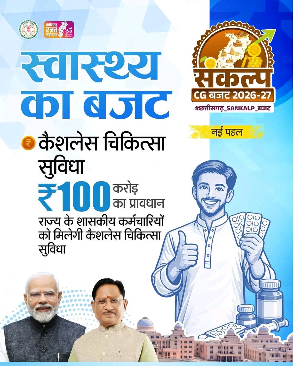 ManojchandraSir's tweet photo. माननीय स्वास्थमंत्री से निवेदन  है "संकल्प बजट 2026-27" में प्रदेश में 5 लाख कर्मचारियों के लिए कैशलेश चिकित्सा हेतु अतिशीघ्र दिशानिर्देश,नियमावली जारी करवाने की कृप�� करें।।
@ShyamBihariBjp @OPChoudhary_Ind 
@ChhattisgarhCMO https://t.co/YCJZXBNC8S