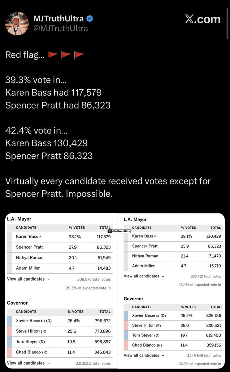 JayTC53's tweet photo. @ginamilan_ @EmmyPetrino They're actually cheating Gina! https://t.co/WrjBGeS7ad