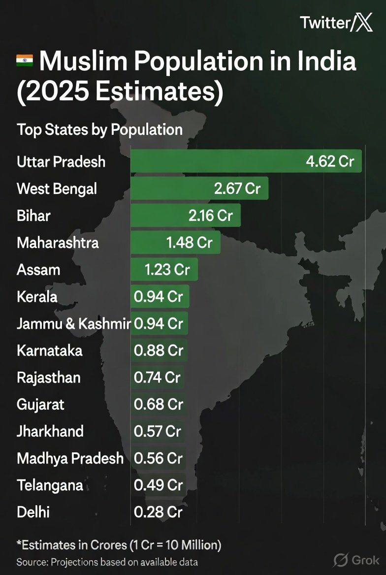 Himanshu patel (@Madeinindia1947) / Posts / X