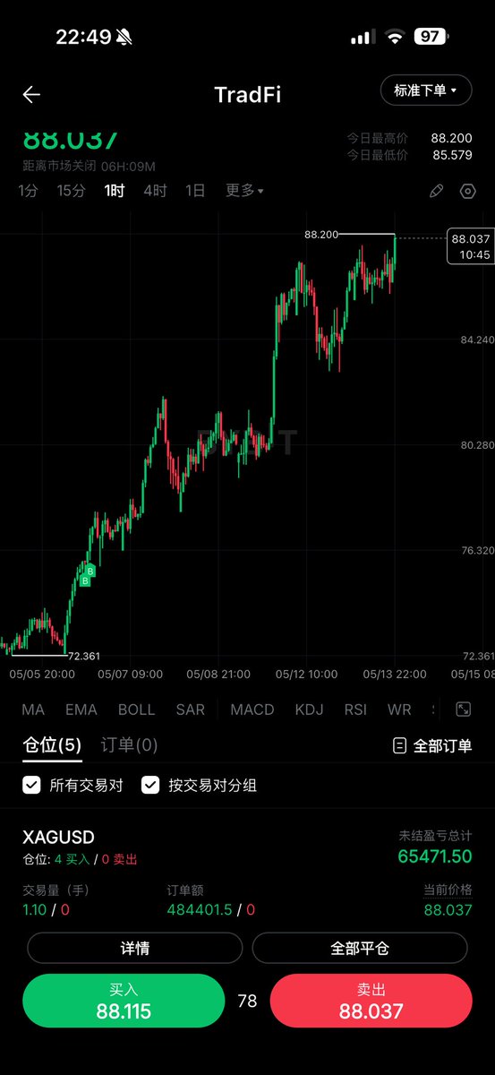 chendashif's tweet photo. 专心交易的5月 https://t.co/ob2tfWWLNc