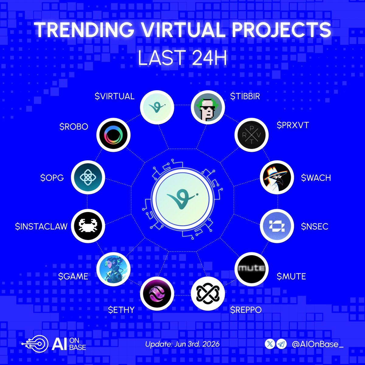 AI on Base tweet media