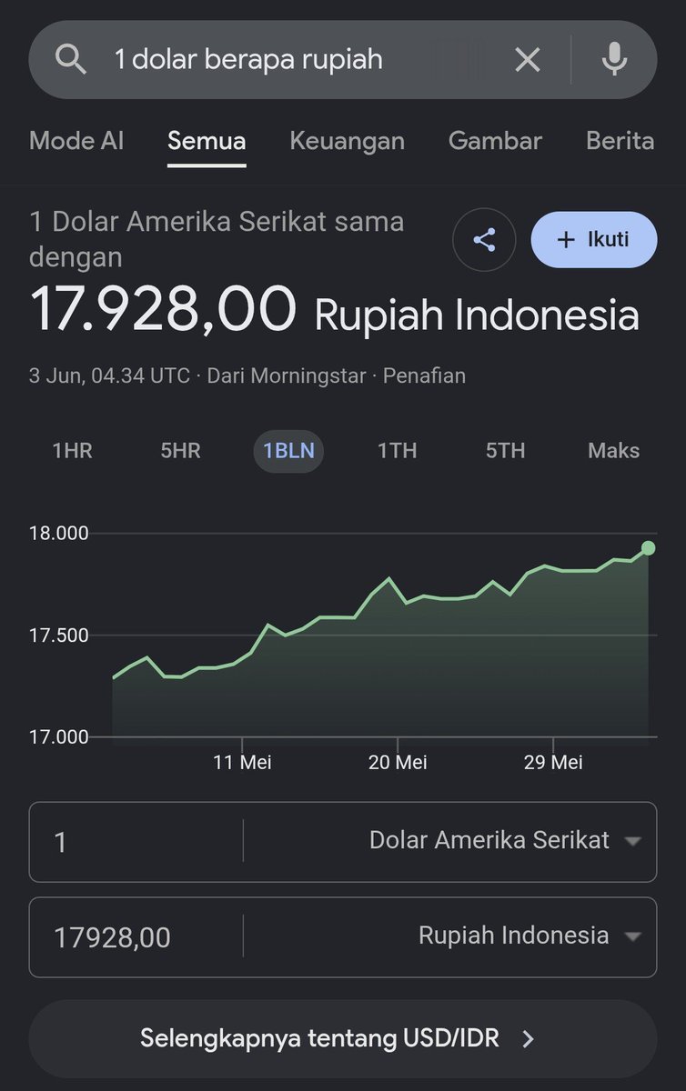 profesor_saham's tweet photo. BREAKING NEWS

Rupiah kembali melemah udah nyentuh Rp 17.900 an wkwkwk

Bangsad bangsad https://t.co/JTJ4D2NyNV
