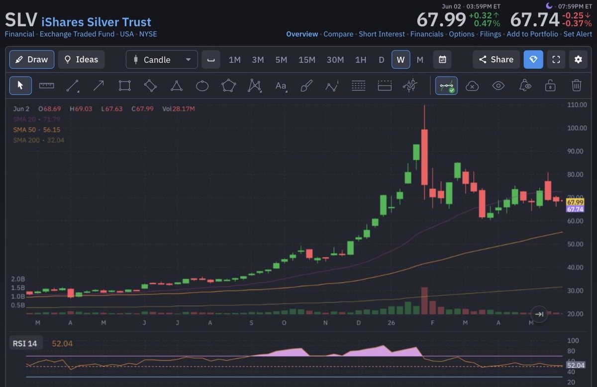 day.trader tweet media