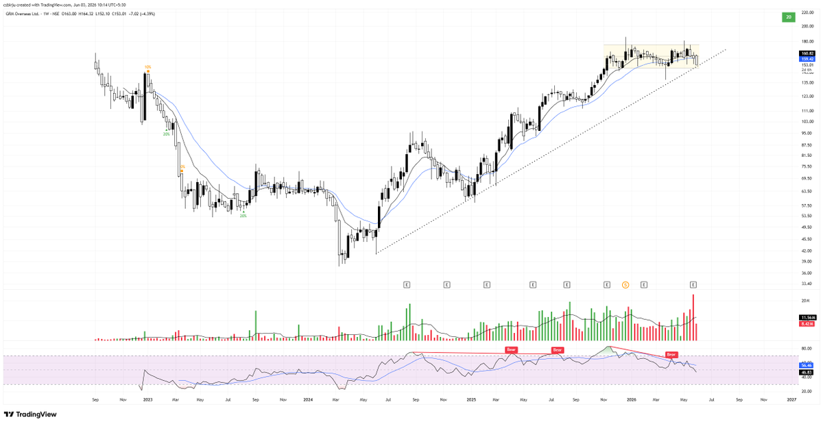 csbirju's tweet photo. Bought #GRMOVER Mid-Long Term https://t.co/vsHFUhDx49