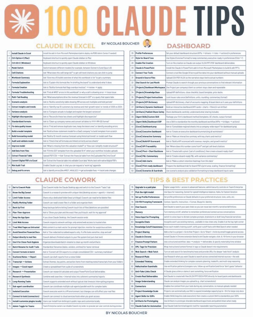 PeakPotentialH's tweet photo. Steal these 100 Claude Tips from me right now!

Comment "Claude" if you want to receive the HD PDF in your inbox
Please Follow me 👤 https://t.co/fvh0erqlyr
