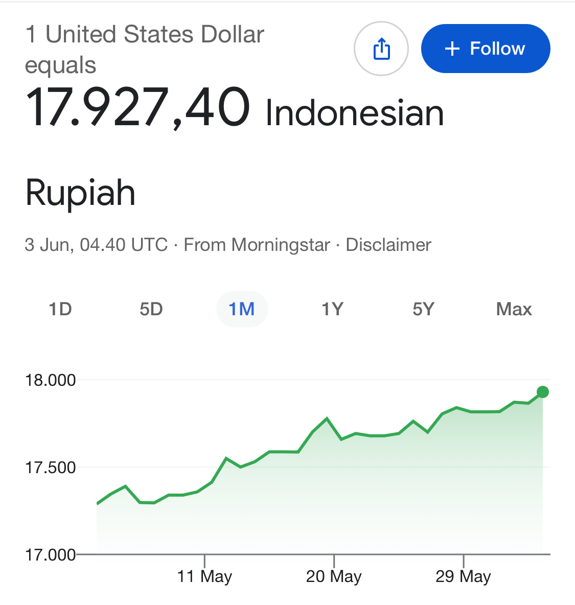 jawafess's tweet photo. Terus nek ngene ki pie jal 🥲
Kabeh rego do mundak. Piye tanggepanmu lur? https://t.co/xS6tVZBAwJ